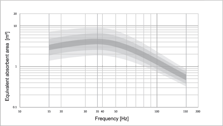 PSI Audio AVAA C20