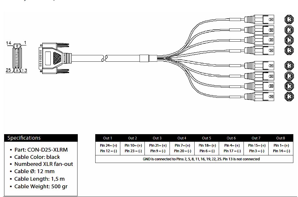 Merging Technologies Cable, Analog Out DB-25 - Octal XLR Male, 1.5 meter