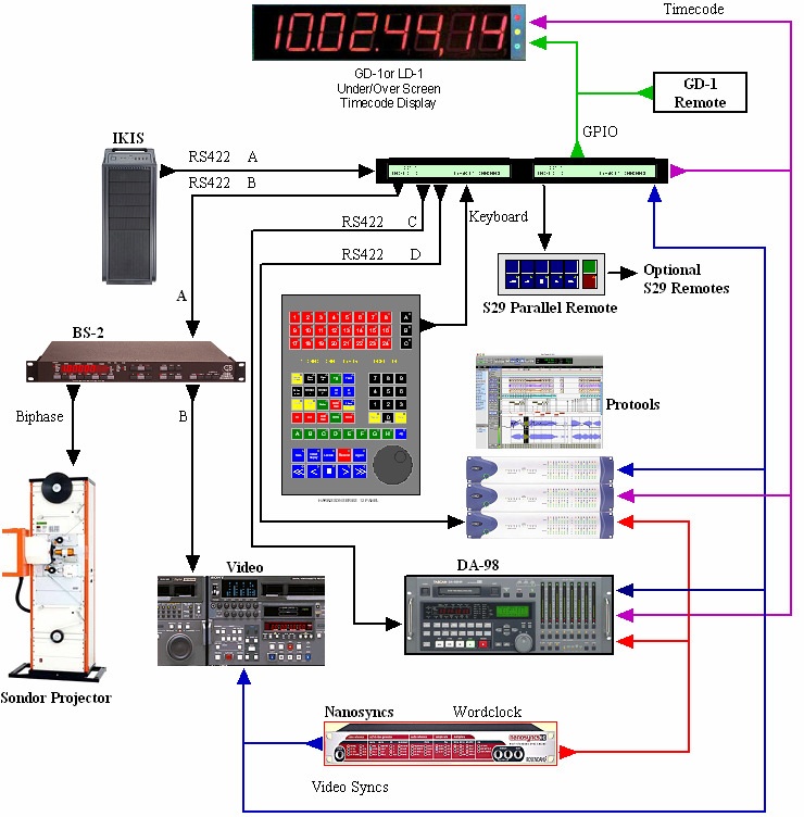 CB Electronics Harrison-4